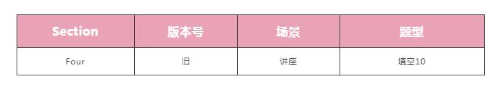 派鸡精 | 2018年9月15日雅思考题回顾 派鸡精 | 2018年9月15日雅思考题回顾